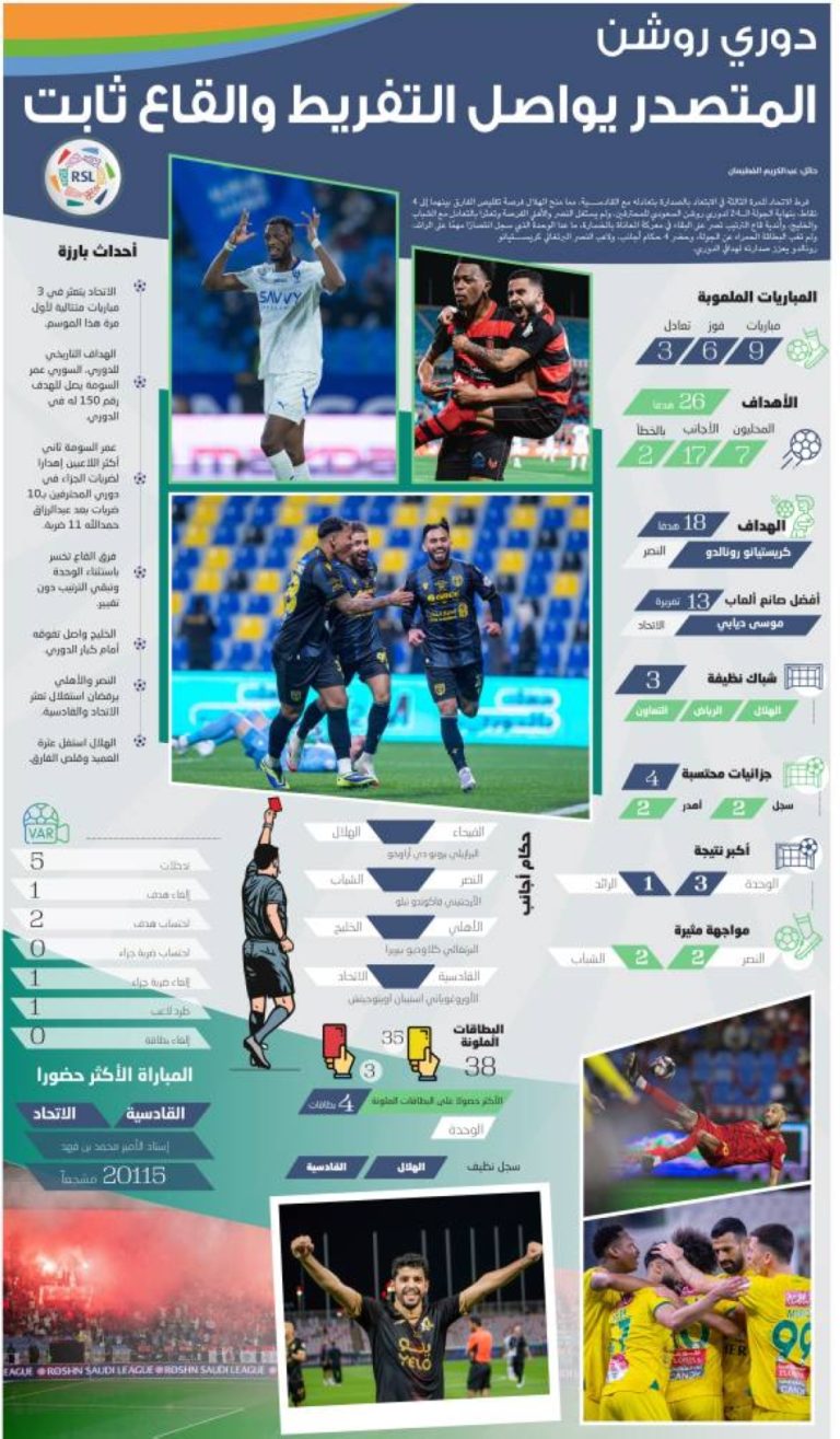 المتصدر-يواصل-التفريط-والقاع-ثابت