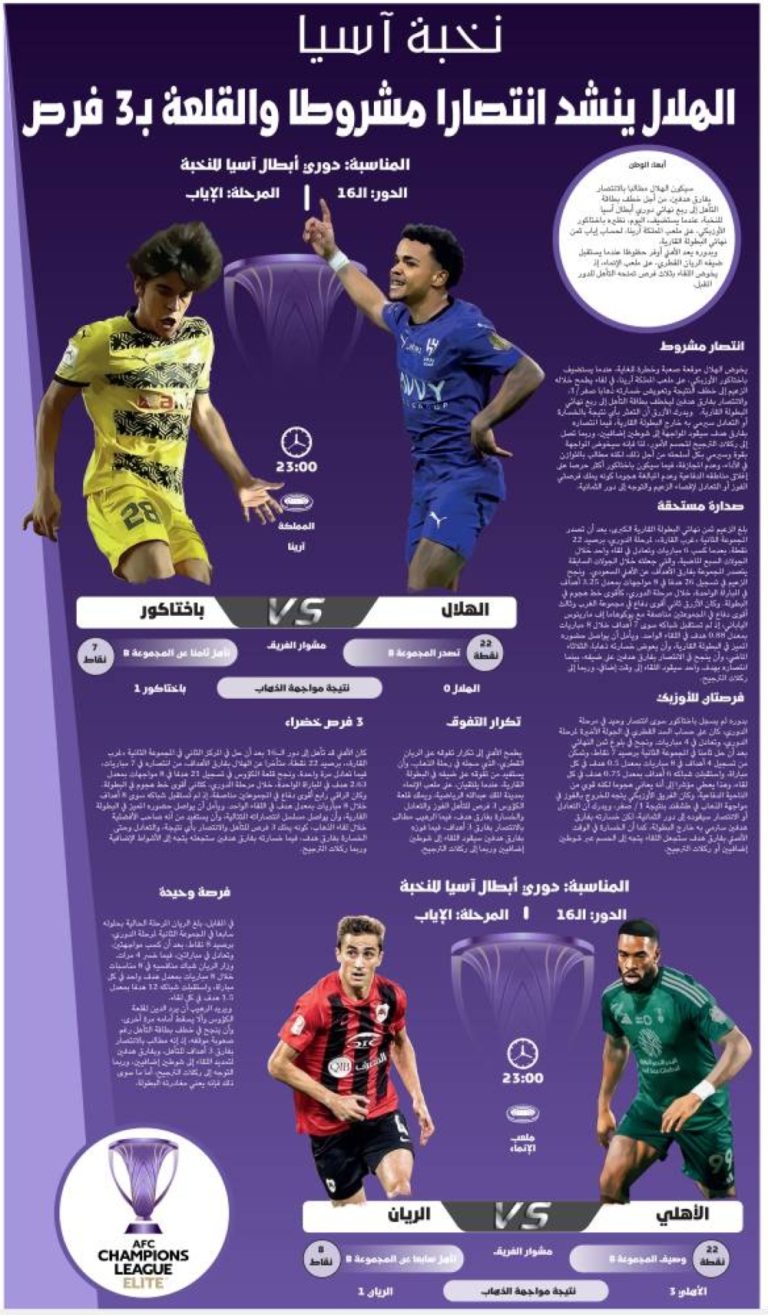 الهلال-ينشد-انتصارا-مشروطا-والقلعة-بـ3-فرص