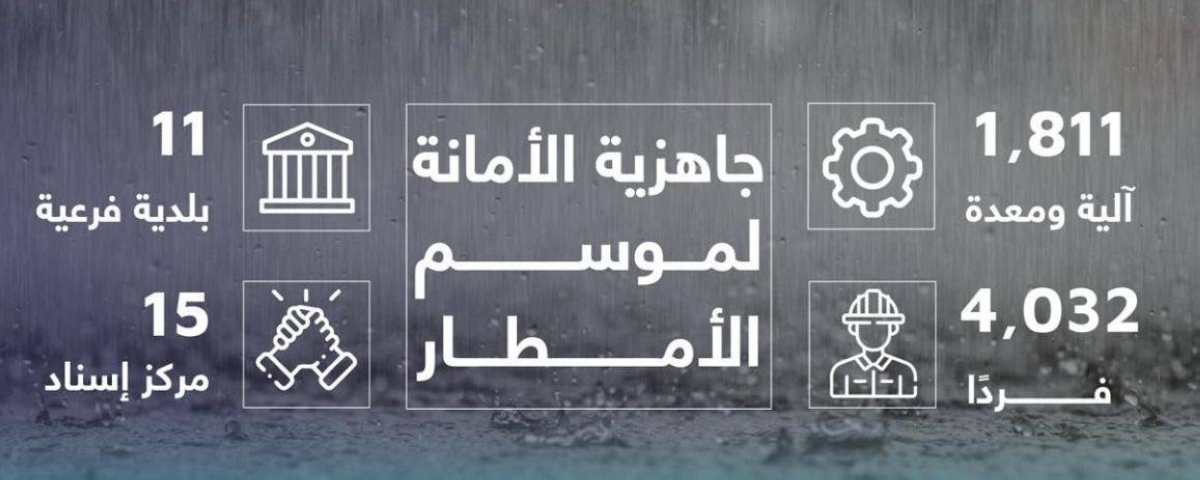 أمانة-جدة-تفعل-الخطط-الميدانية-استعدادًا-للحالة-المطرية