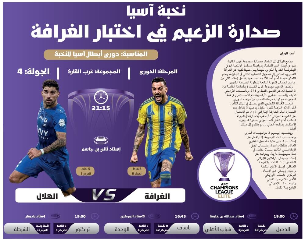 صدارة-الزعيم-في-اختبار-الغرافة