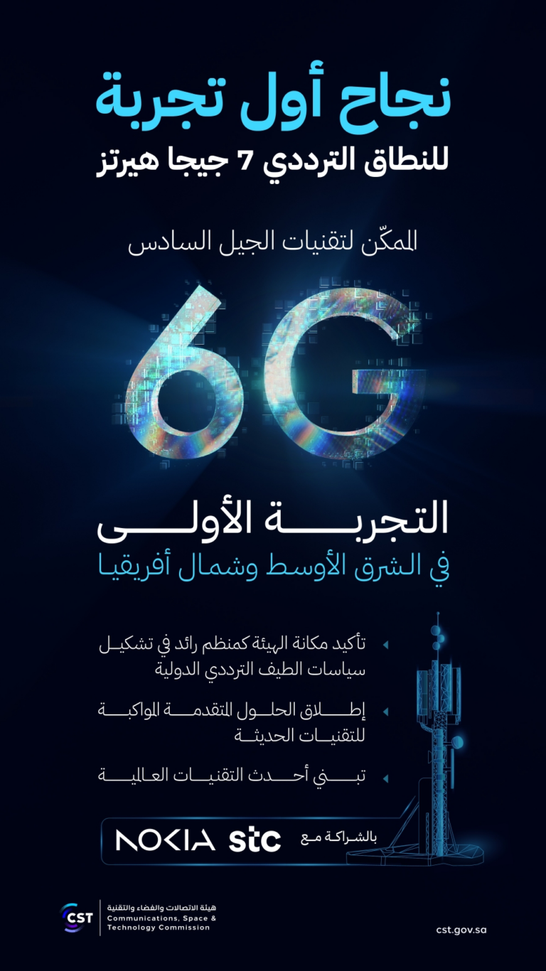 عاجل:-الأولى-بالشرق-الأوسط.-نجاح-أول-تجربة-لنطاق-تقنيات-الجيل-السادس