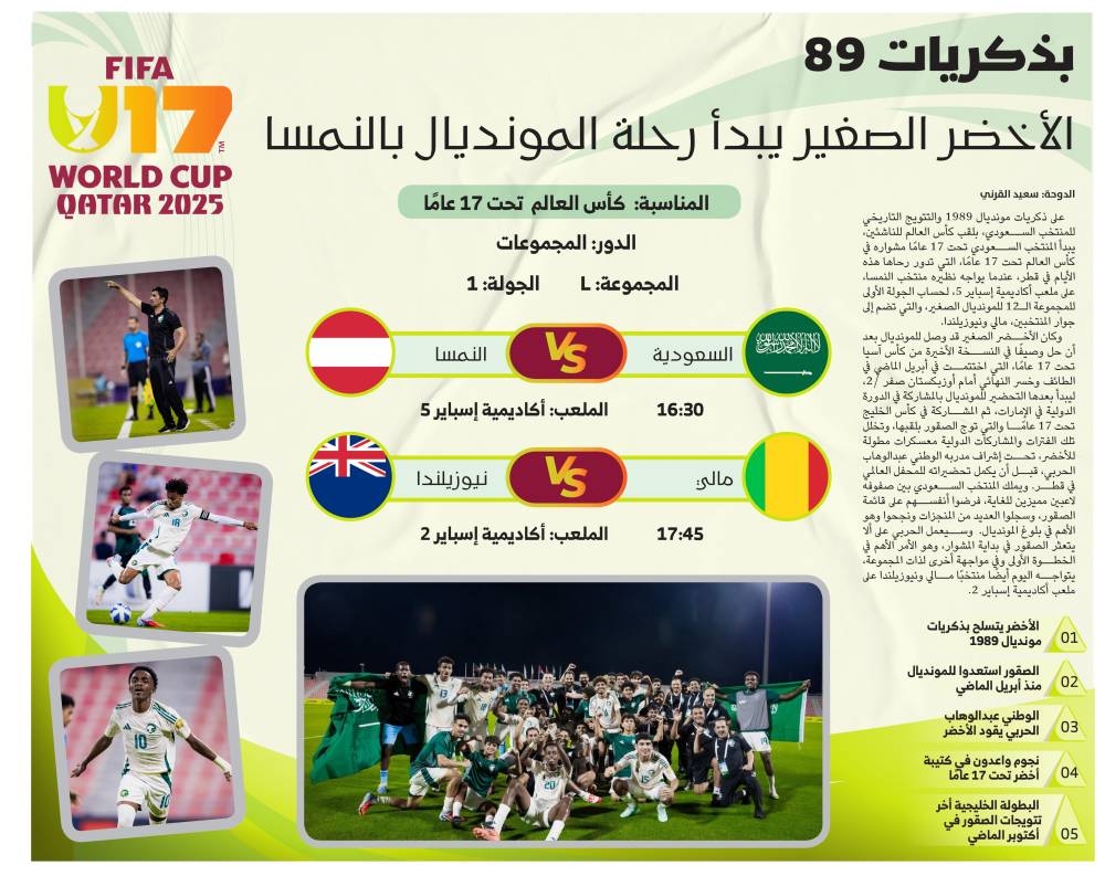 الأخضر-الصغير-يبدأ-رحلة-المونديال-بالنمسا