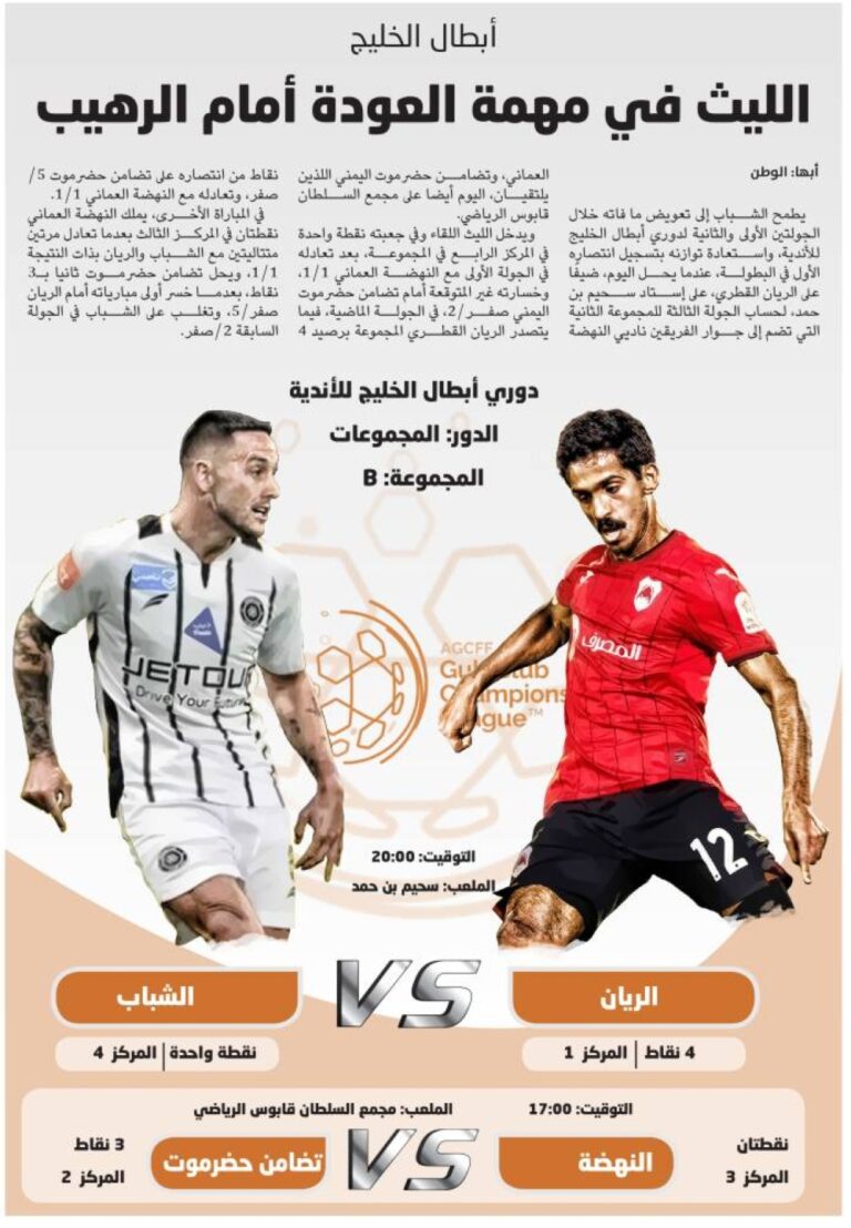 الليث-في-مهمة-العودة-أمام-الرهيب