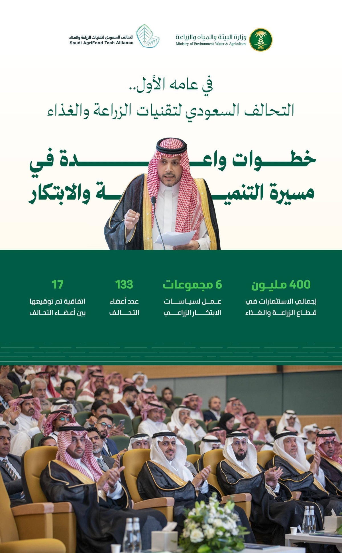 «البيئة»:-400-مليون-ريال-استثمارات-لتسريع-التحول-والابتكار-في-التحالف-السعودي-لتقنيات-الزراعة-والغذاء