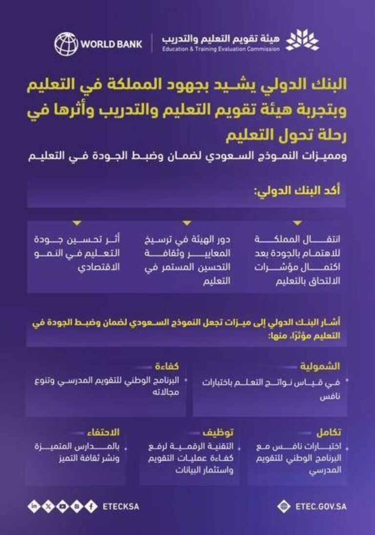 البنك-الدولي-يشيد-بتجربة-هيئة-تقويم-التعليم-والتدريب-وأثرها-في-رحلة-تحول-التعليم-بالمملكة