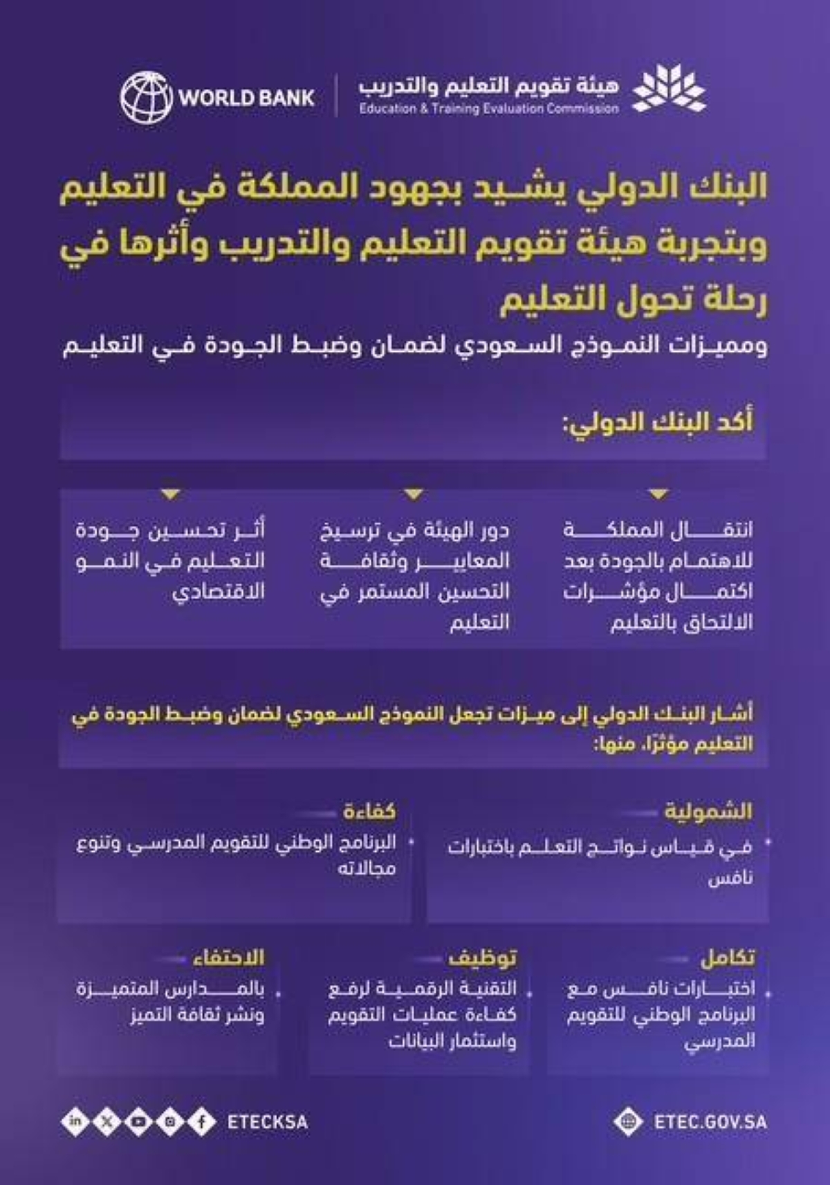 البنك-الدولي-يشيد-بتجربة-هيئة-تقويم-التعليم-والتدريب-وأثرها-في-رحلة-تحول-التعليم-بالمملكة
