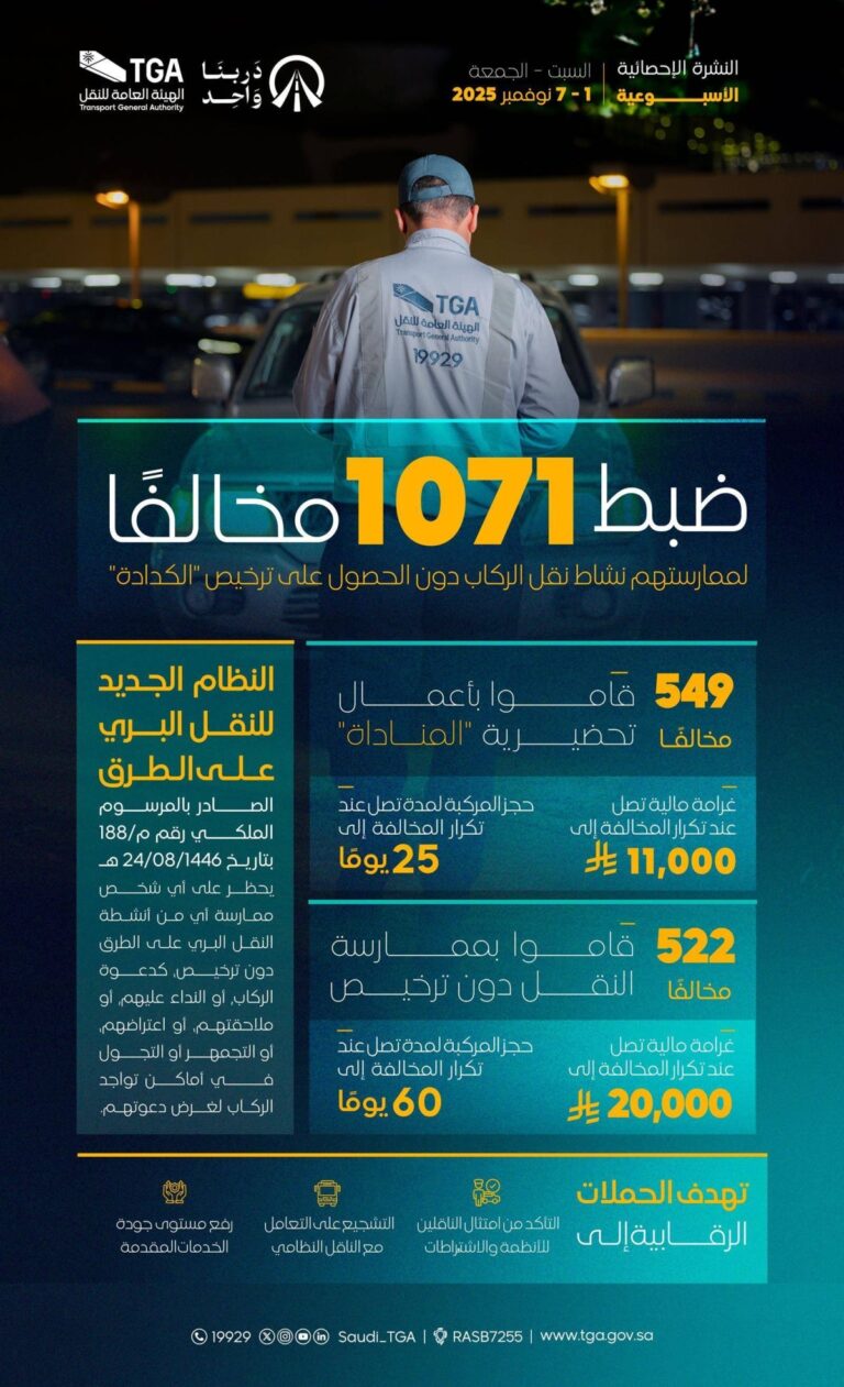 هيئة-النقل-تضبط-1071-مخالفا-لممارستهم-نشاط-نقل-الركاب-دون-ترخيص