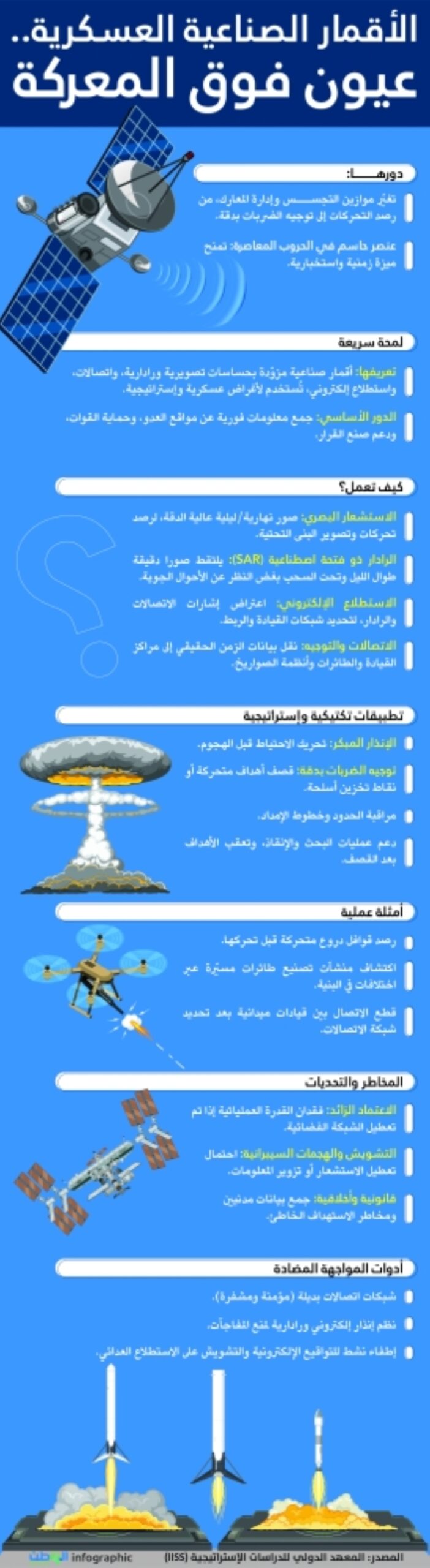 الأقمار-الصناعية-العسكرية.-عيون-فوق-المعركة