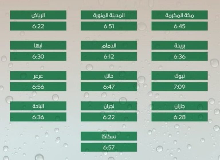 عاجل:-إنفاذًَا-لدعوة-الملك.-مواعيد-إقامة-صلاة-الاستسقاء-في-جميع-المناطق-غدًا-الخميس