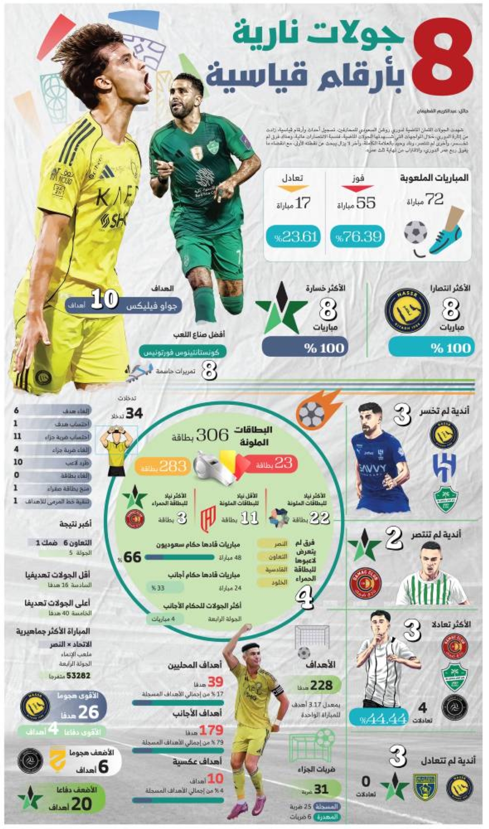 8-جولات-نارية-بأرقام-قياسية