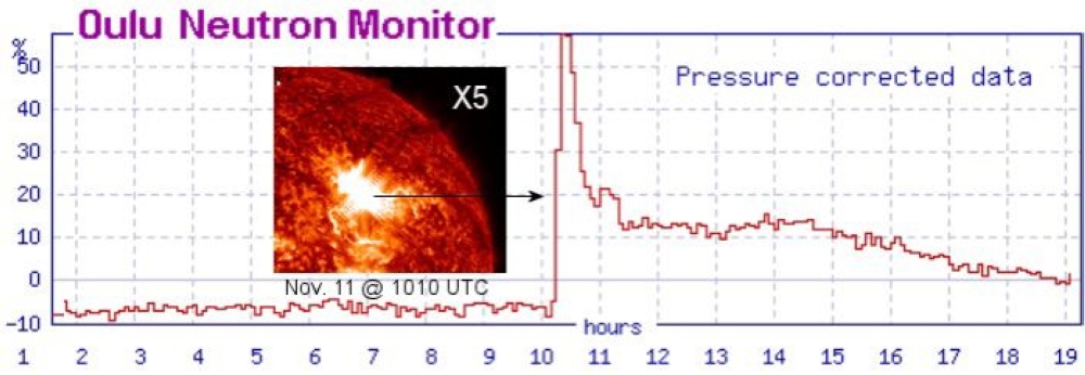 فلكية-جدة:-الأرض-تشهد-اليوم-حدثًا-شمسيًا-نادرًا-نتيجة-توهج-من-الفئة-x5