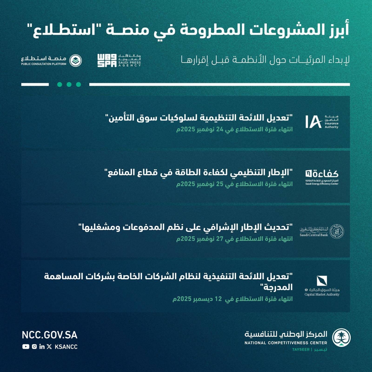 طرح-28-مشروعًا-عبر-منصة-“استطلاع”-لأخذ-مرئيات-العموم-والقطاعين-الحكومي-والخاص