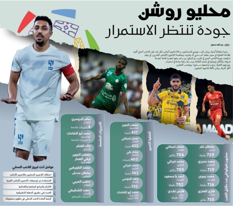 محليو-روشن-جودة-تنتظر-الاستمرار