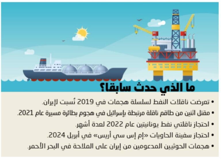 إيران-تفرج-عن-ناقلة-محتجزة-وسط-توترات-إقليمية