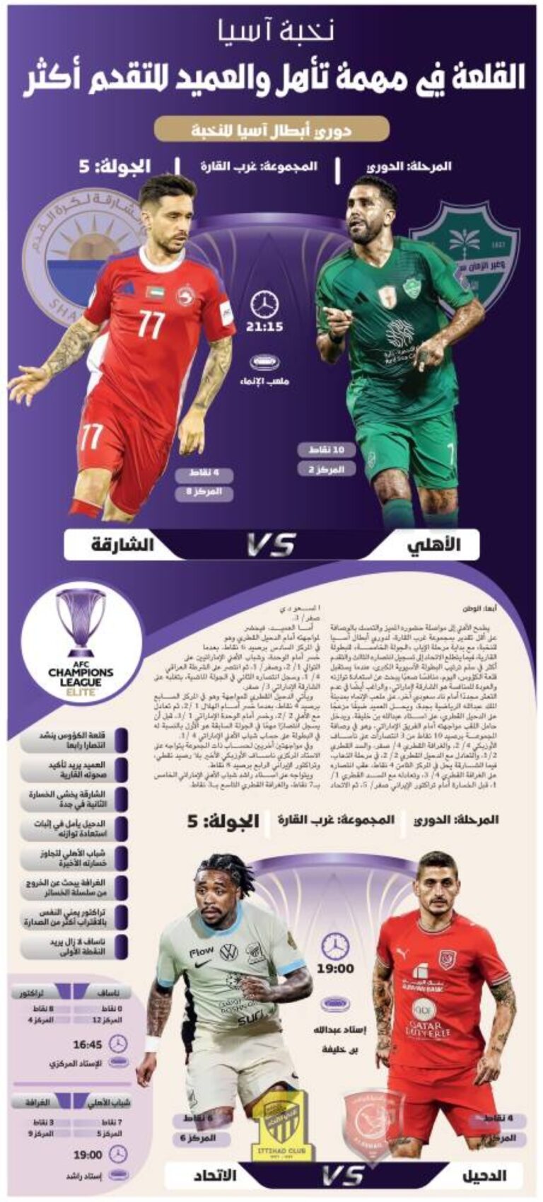 القلعة-في-مهمة-تأهل-والعميد-للتقدم-أكثر