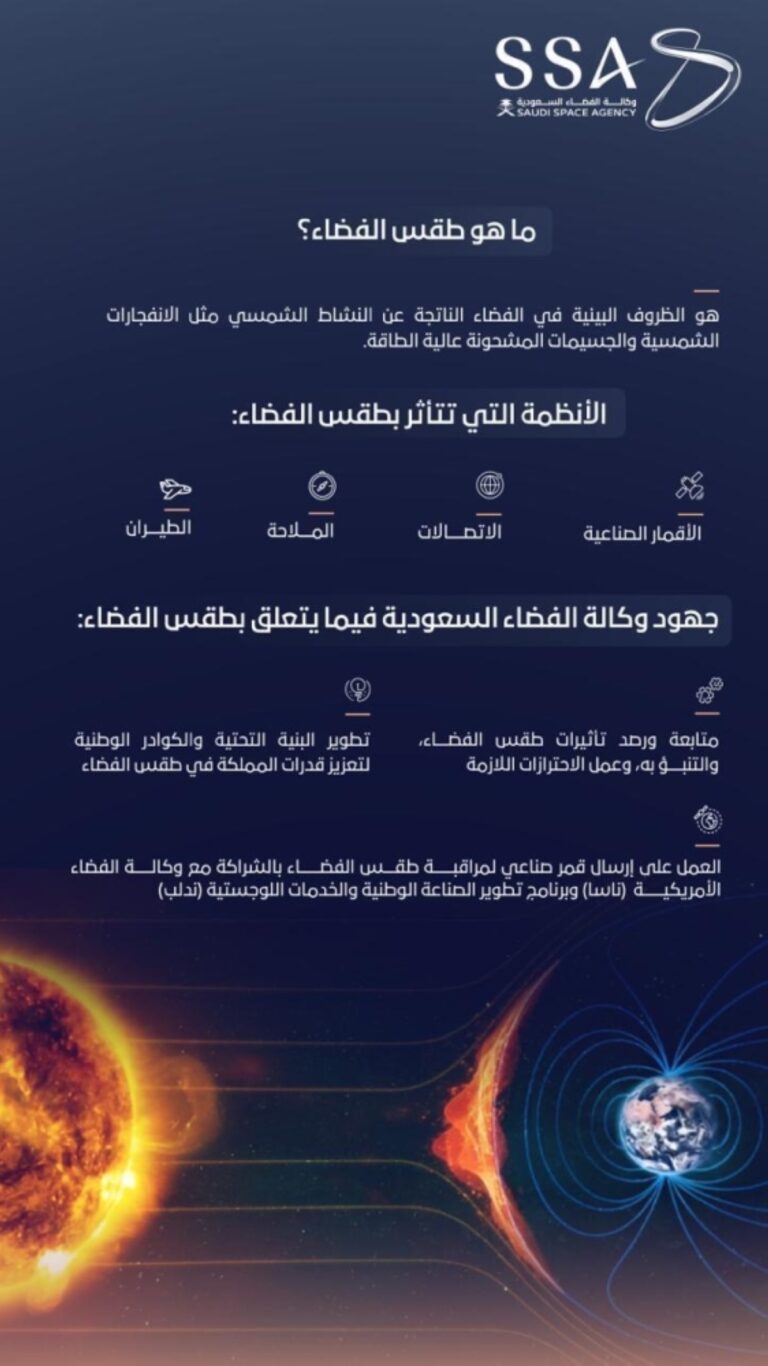 وكالة-الفضاء-السعودية:-
عام-2025-يشهد-نشاطا-شمسيا-متزايدا