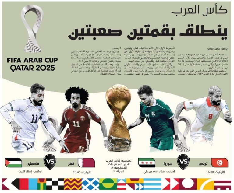 كأس-العرب-ينطلق-بقمتين-صعبتين