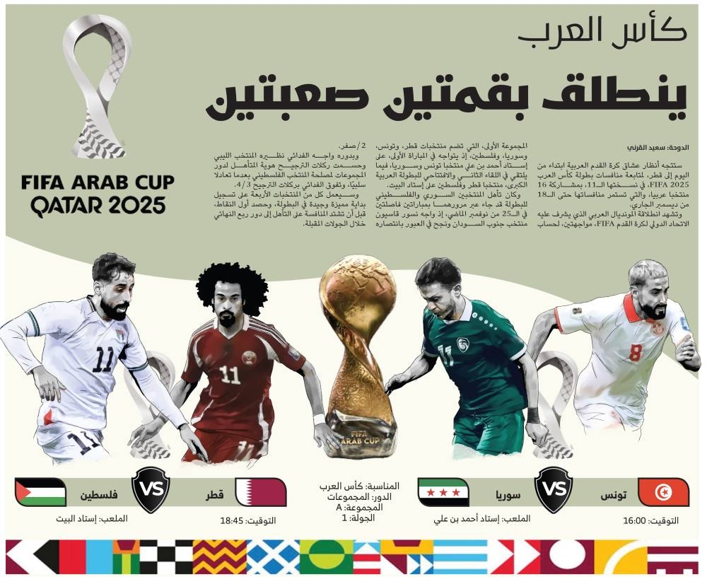 كأس-العرب-ينطلق-بقمتين-صعبتين