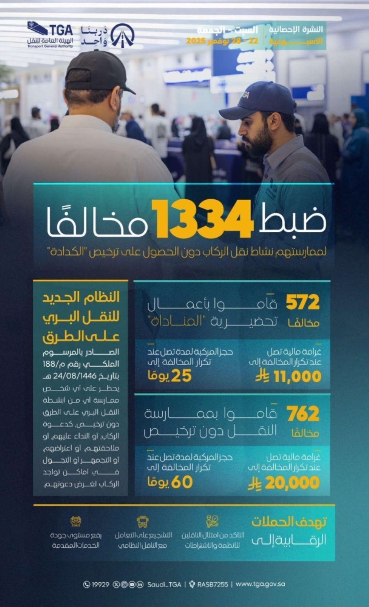 هيئة-النقل-تضبط-1334-مخالفا-لممارستهم-نشاط-نقل-الركاب-دون-ترخيص