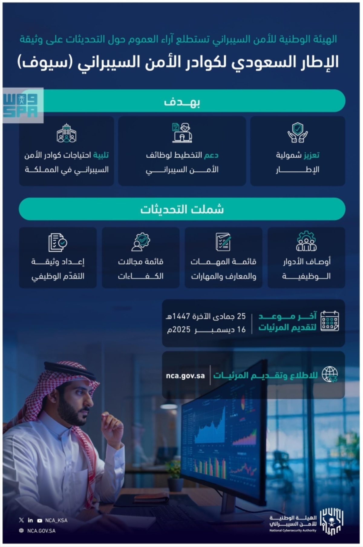 «الأمن-السيبراني»-تستطلع-الآراء-
حول-تحديثات-وثيقة-(سيوف)