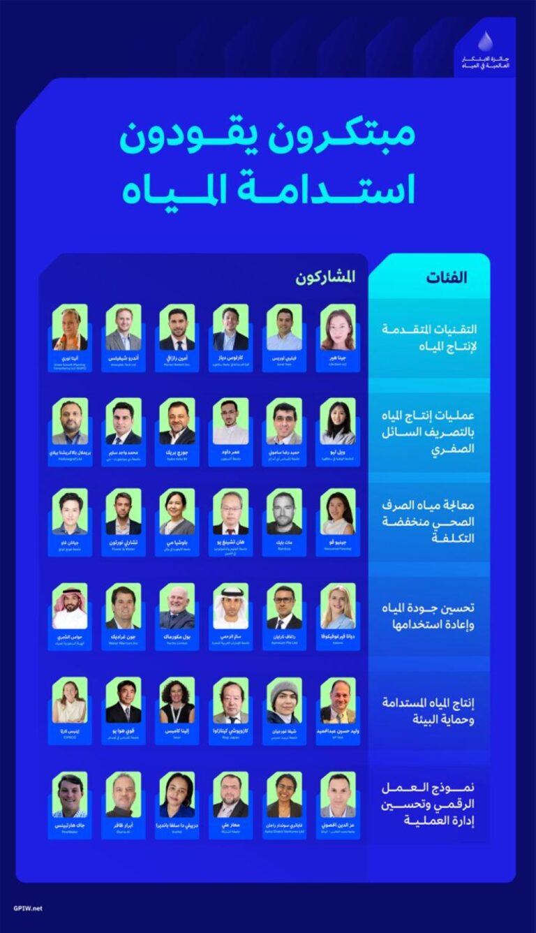 36-مرشحًا-يتنافسون-على-جوائز-الابتكار-المائي-في-جدة