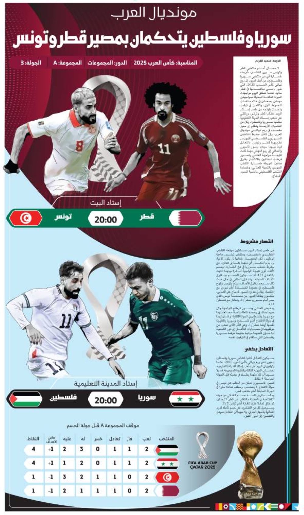 سوريا-وفلسطين-يتحكمان-بمصير-قطر-وتونس