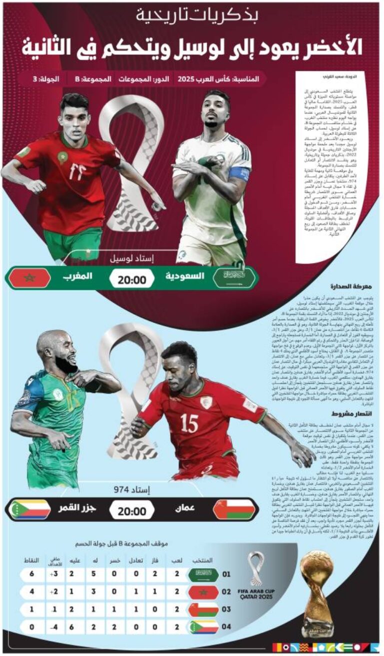 الأخضر-يعود-إلى-لوسيل-ويتحكم-في-الثانية