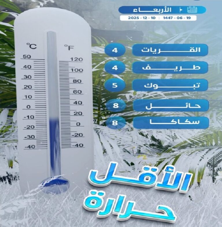 4-مئوية.-قائمة-أقل-درجات-الحرارة-في-المملكة-اليوم-الأربعاء