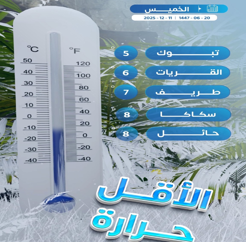 تتصدرها-تبوك.-قائمة-أقل-درجات-الحرارة-في-المملكة-اليوم-الخميس