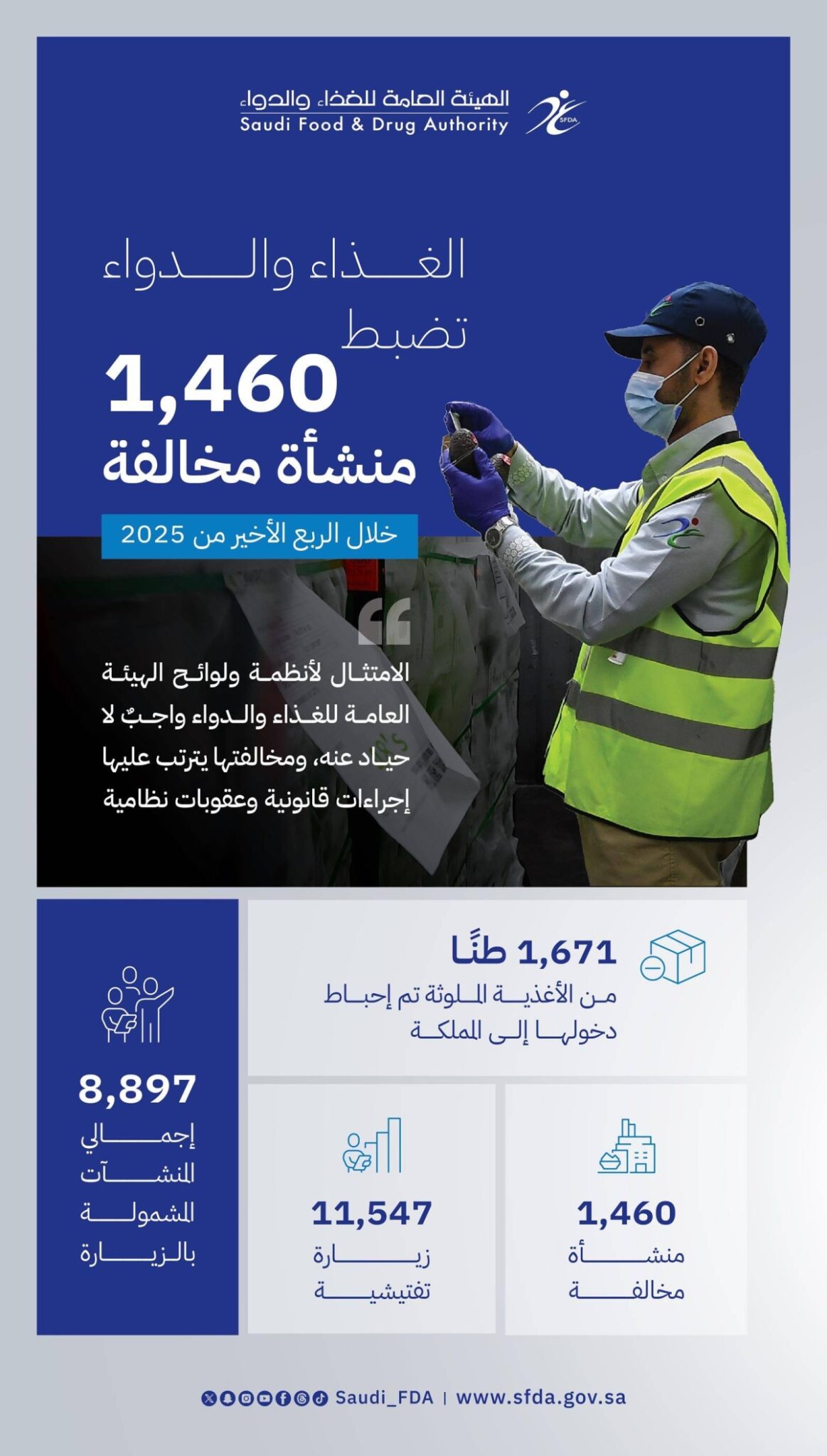 «الغذاء-والدواء»-تمنع-دخول-1,671-طنا-من-المنتجات-الغذائية-الملوثة-للمملكة