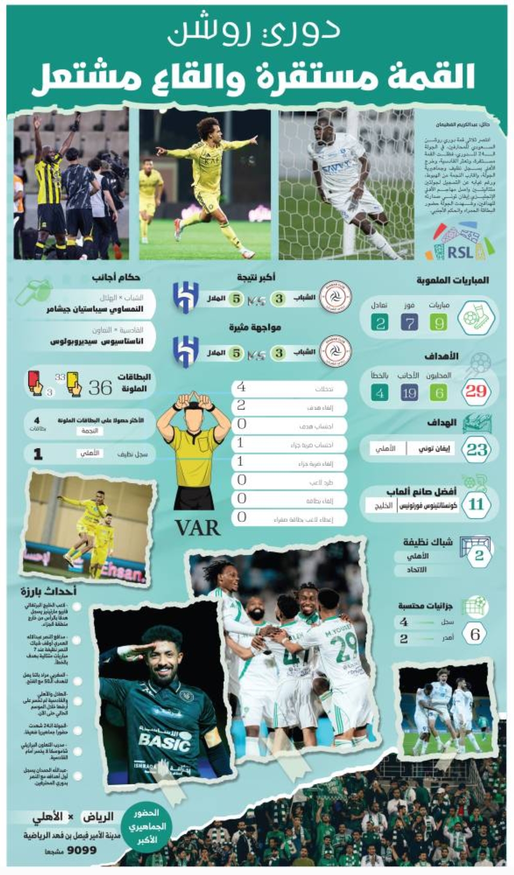 دوري-روشن-
القمة-مستقرة-والقاع-مشتعل