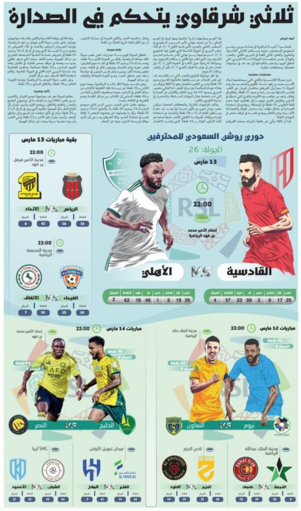 ثلاثي-شرقاوي-يتحكم-في-الصدارة