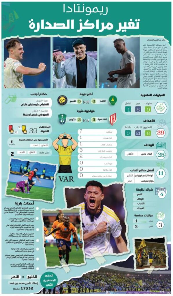 ريمونتادا-تغير-مراكز-الصدارة