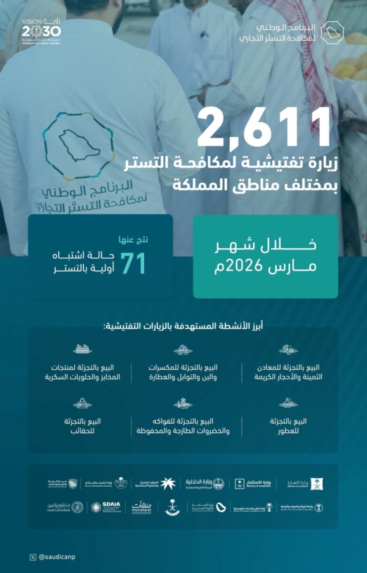 2,611-زيارة-تفتيشية-نفذها-البرنامج-الوطني-لمكافحة-التستر-التجاري-في-مارس