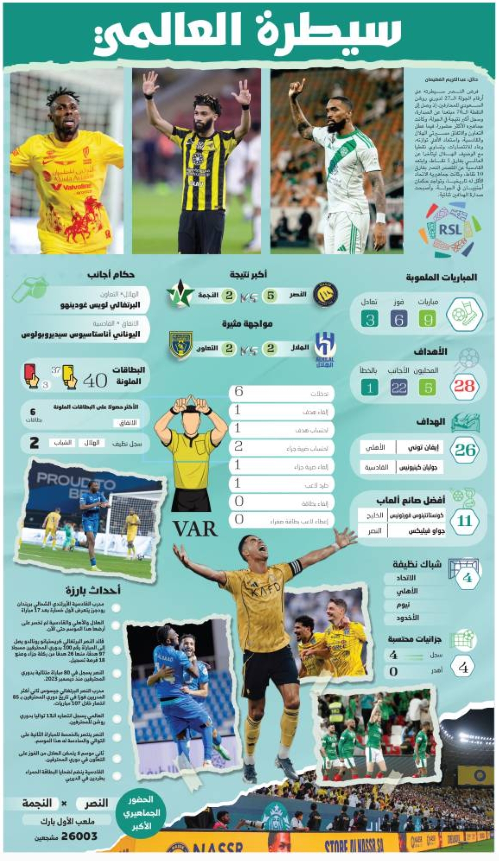 سيطرة-العالمي