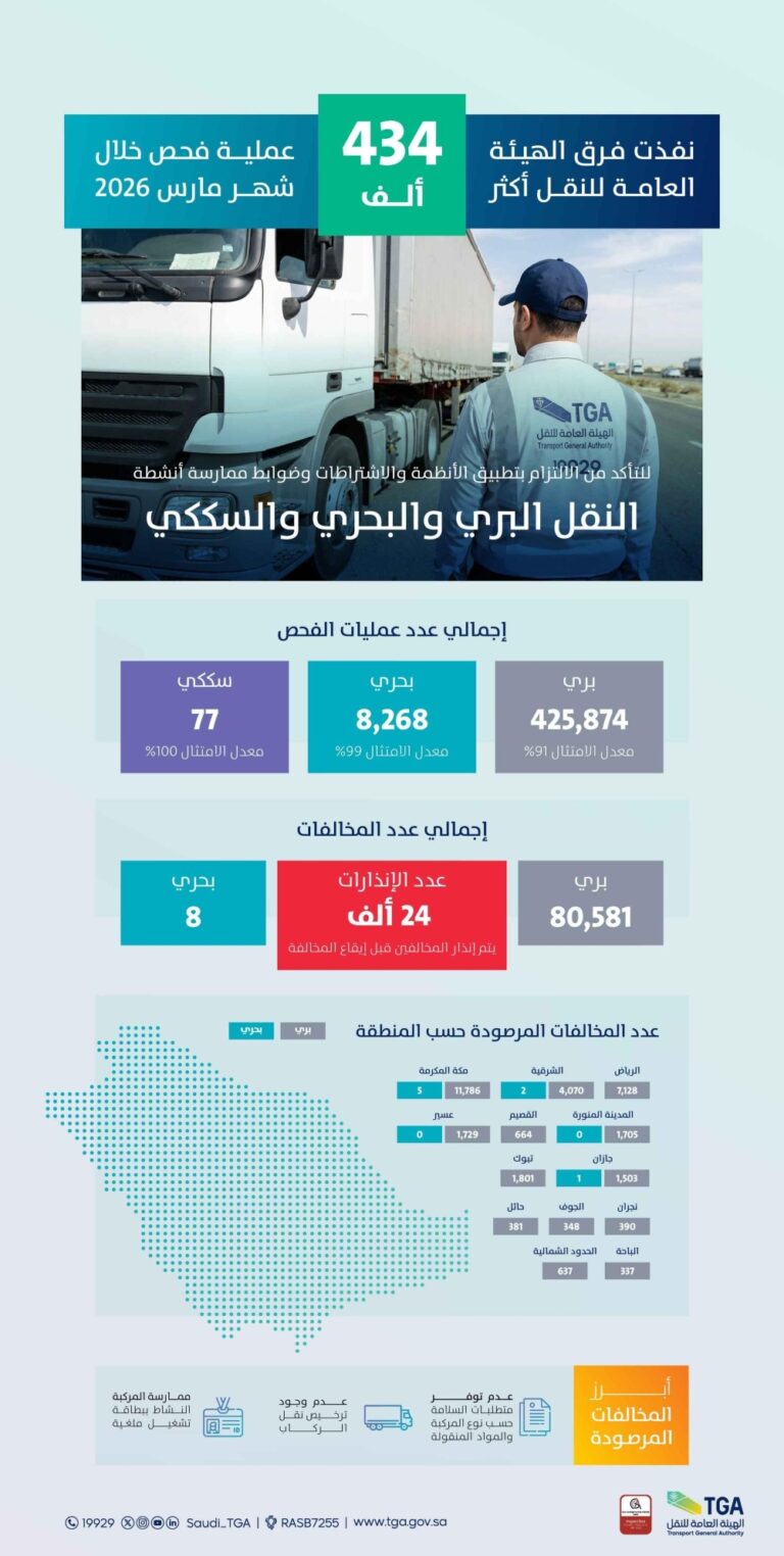 هيئة-النقل:-إنذار-24-ألف-ناقل-قبل-تطبيق-العقوبات-بحقهم