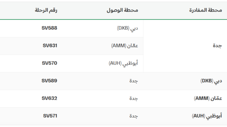 الخطوط-السعودية-تستأنف-رحلاتها-من-دبي-وأبوظبي-وعمان-وإليها