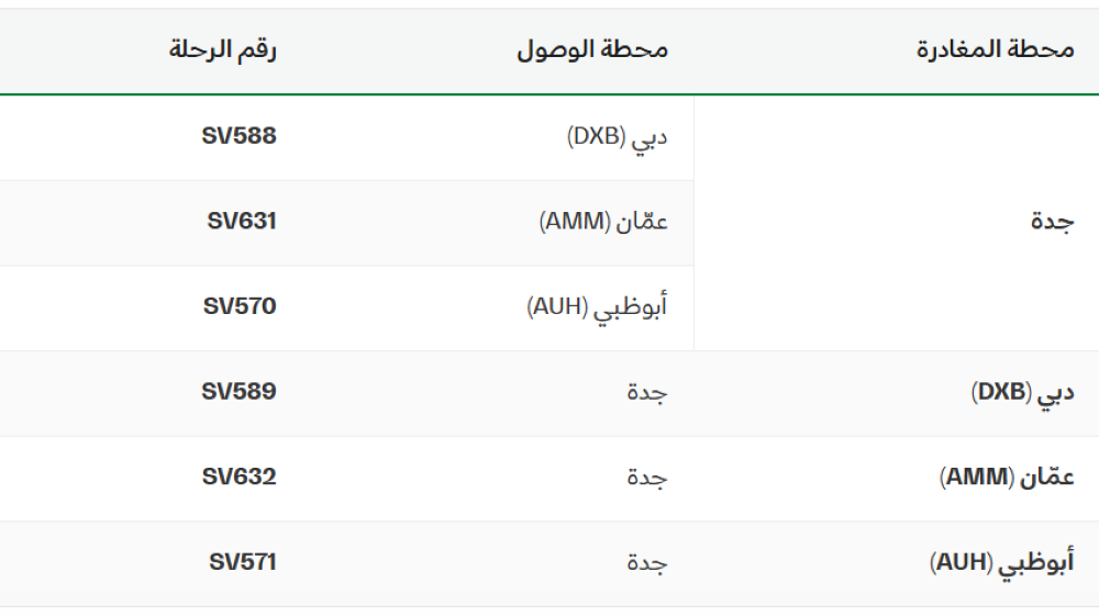 الخطوط-السعودية-تستأنف-رحلاتها-من-دبي-وأبوظبي-وعمان-وإليها