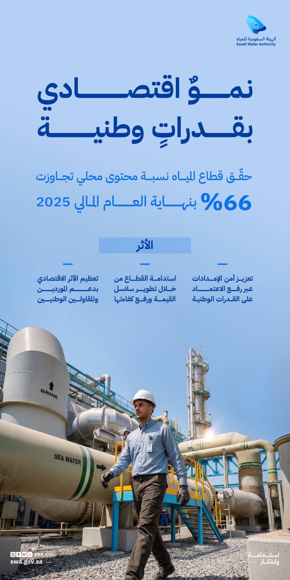 قطاع-المياه-يتجاوز-مستهدف-المحتوى-المحلي-مسجلًا-66.10%-بنهاية-2025