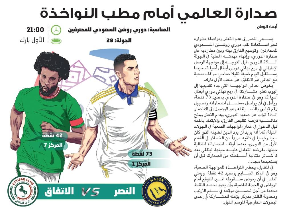 صدارة-العالمي-أمام-مطب-النواخذة