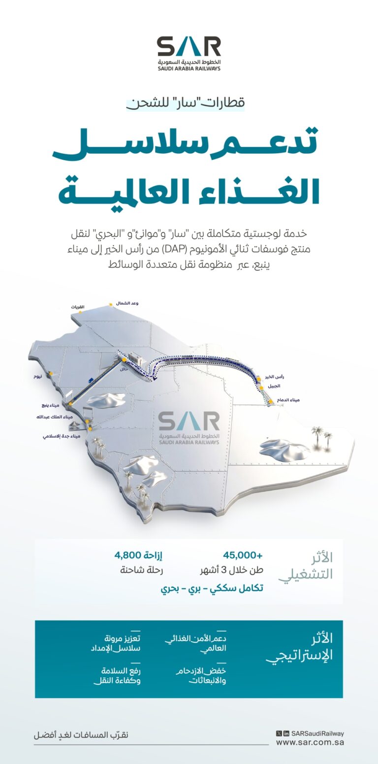 بتكامل-بين-“سار” و”موانئ”-و”البحري”.-قطارات-الشحن-تدعم-سلاسل-الغذاء-العالمية