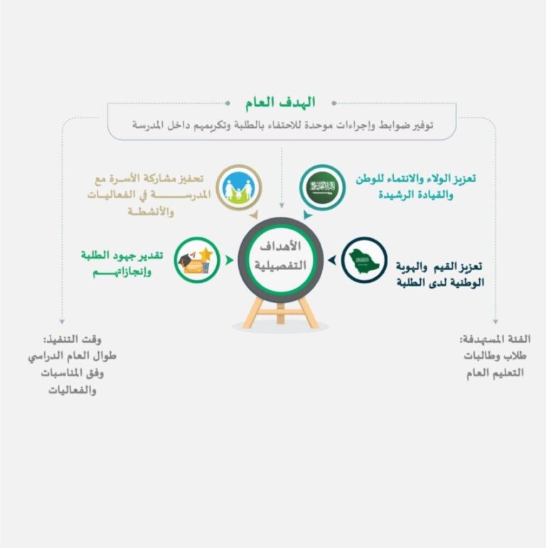 وزارة-التعليم-تؤكد-ضوابط-الاحتفاء-والتكريم-في-المدارس-وتشدد-على-الخصوصية-وعدم-فرض-التكاليف