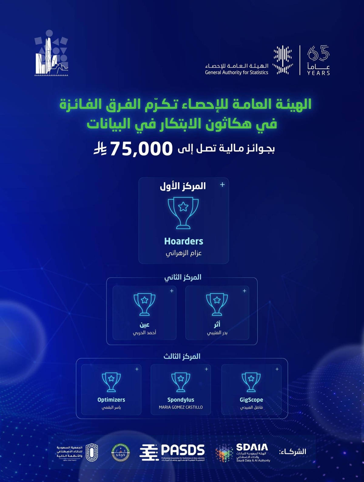 هيئة-الإحصاء-تكرم-الفرق-الفائزة-في-هكاثون-الابتكار-في-البيانات