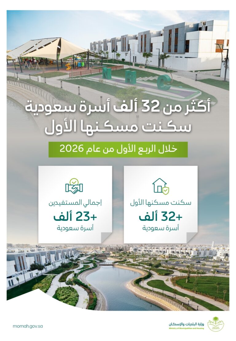 أكثر-من-32-ألف-أسرة-سكنت-مسكنها-الأول-خلال-الربع-الأول-من-2026