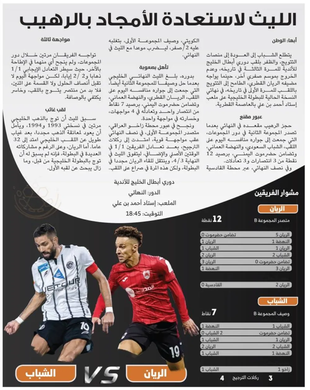 الليث-لاستعادة-الأمجاد-بالرهيب