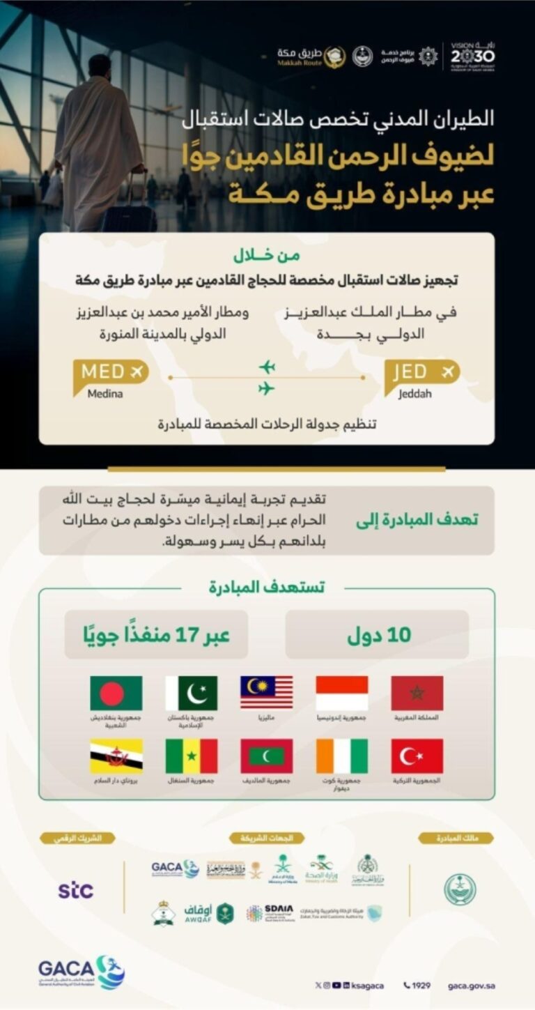 «الطيران-المدني»-تخصص-صالات-استقبال-لحجاج-مبادرة-«طريق-مكة»-بمطاري-جدة-والمدينة