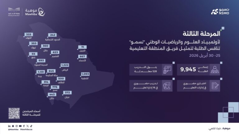 إطلاق-المرحلة-الثالثة-من-أولمبياد-العلوم-والرياضيات-الوطني-«نسمو»