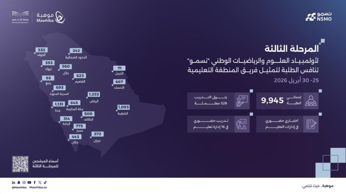 إطلاق-المرحلة-الثالثة-من-أولمبياد-العلوم-والرياضيات-الوطني-«نسمو»