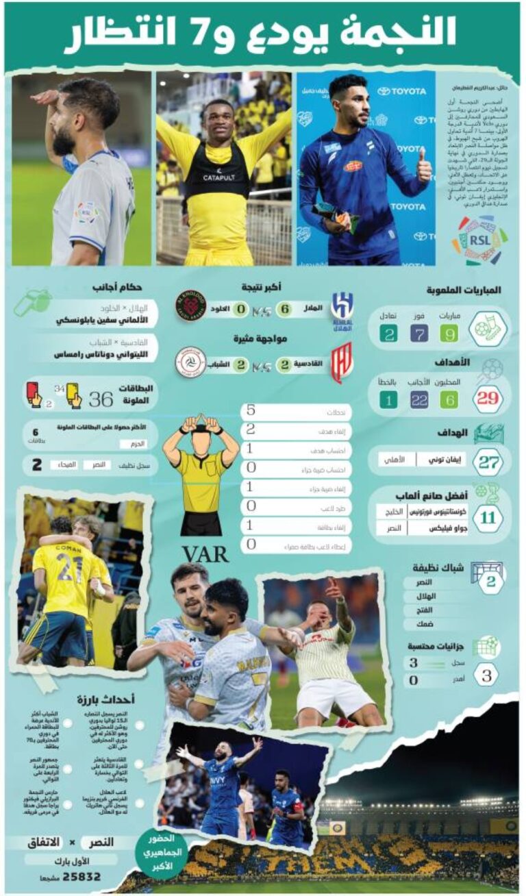 النجمة-يودع-و7-انتظار