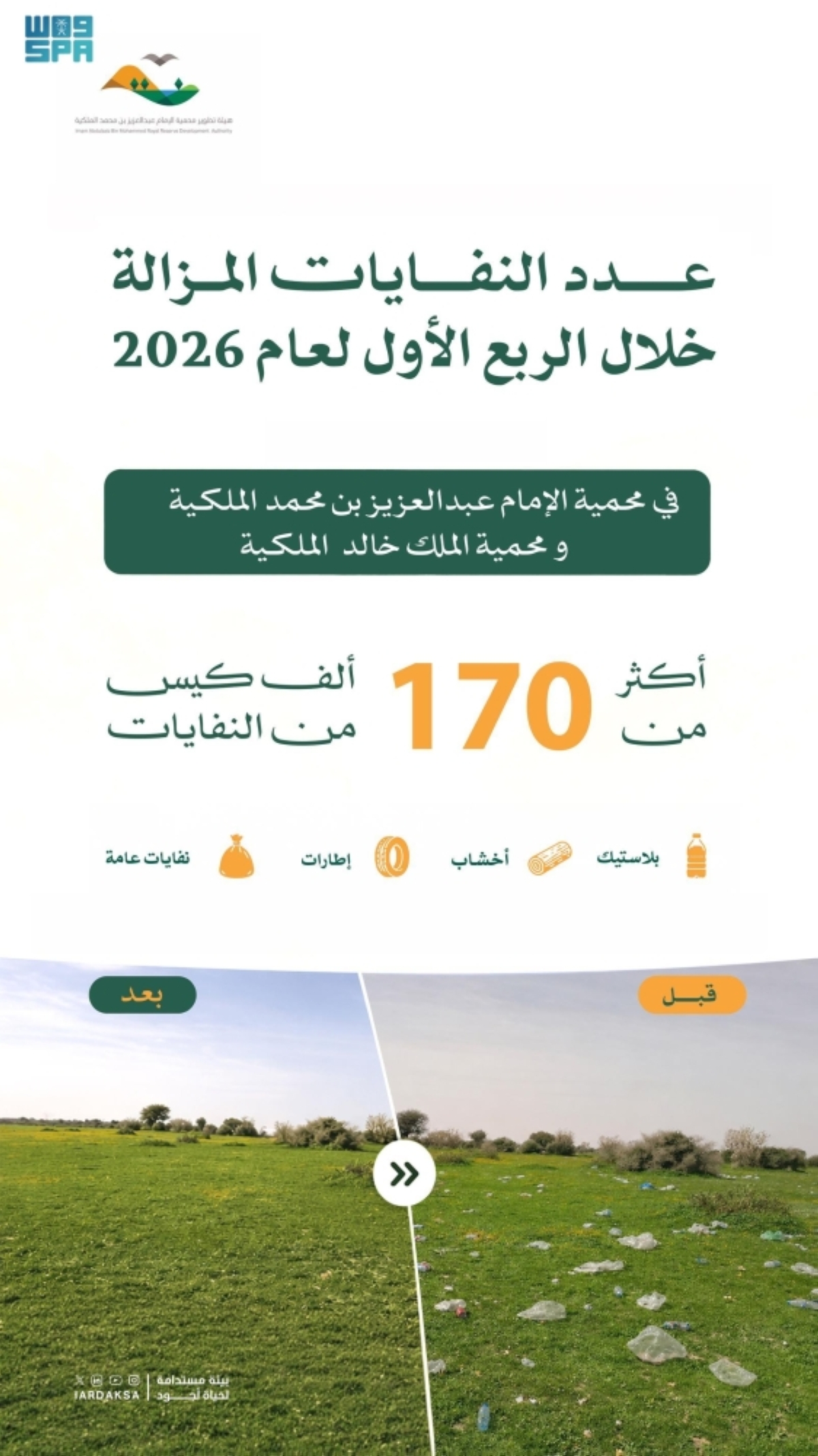 إزالة-+170-ألف-كيس-نفايات-
في-محميتي-الإمام-عبدالعزيز-بن-محمد-والملك-خالد-الملكيتين